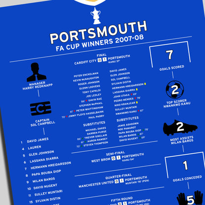 Portsmouth 2007-08 FA Cup Winning Poster