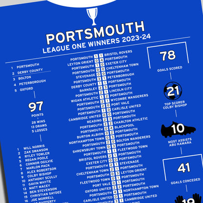 Portsmouth 2023-24 League One Winning Poster