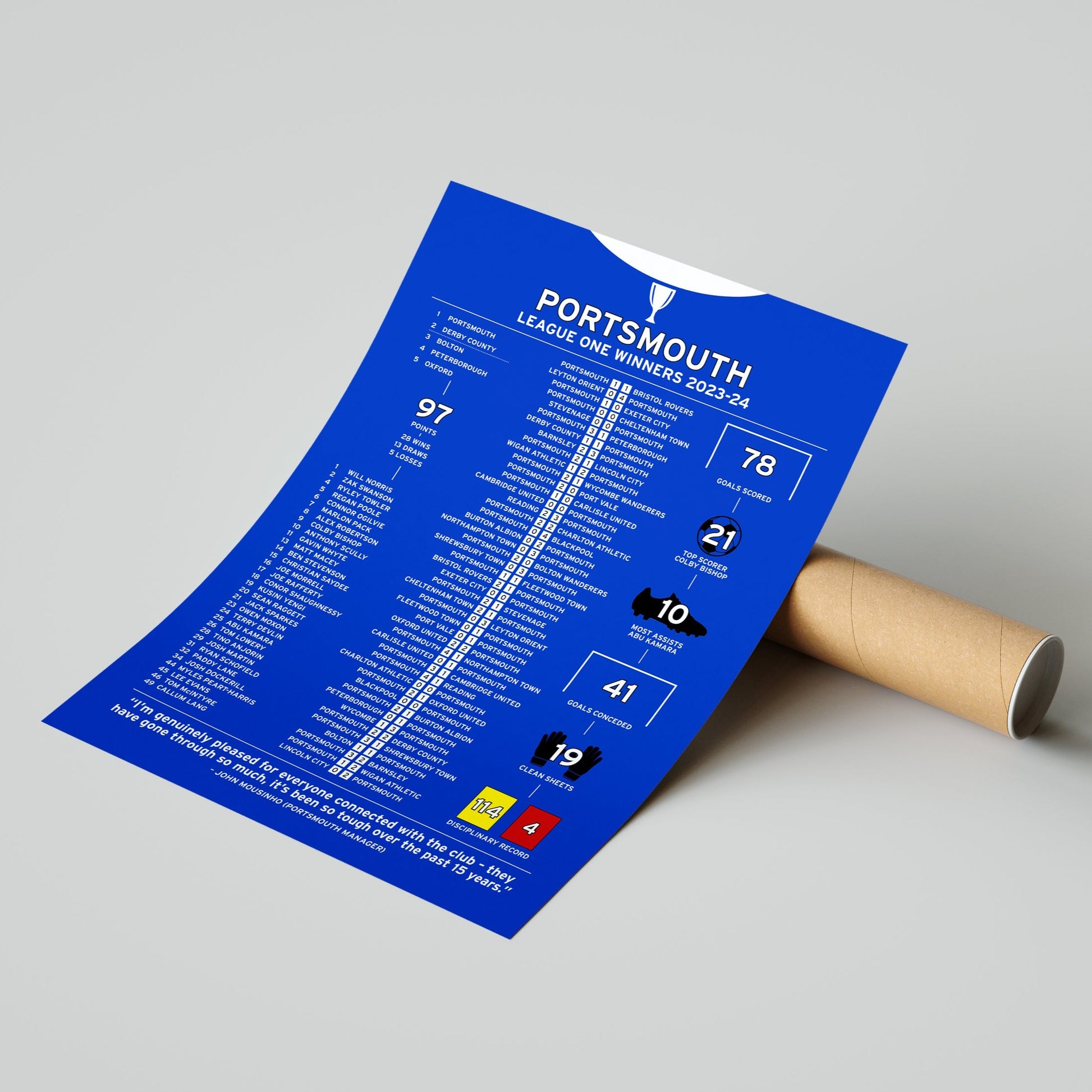 Portsmouth 2023-24 League One Winning Poster – Iconic Sporting Highlights Portsmouth 2023-24 League One Winning Poster – Iconic Sporting Highlights