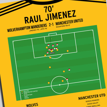 Raul Jimenez Goal – Wolves vs Manchester United – FA Cup 2019