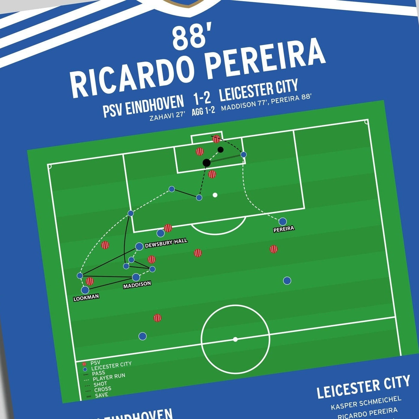 Ricardo Pereira Goal – PSV vs Leicester City – Europa Conference League 2022