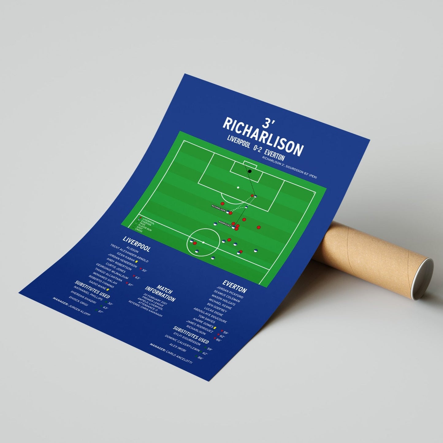 Richarlison Goal – Liverpool vs Everton – Premier League 2021