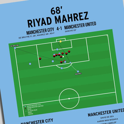 Riyad Mahrez Goal – Manchester City vs Manchester United – Premier League 2022
