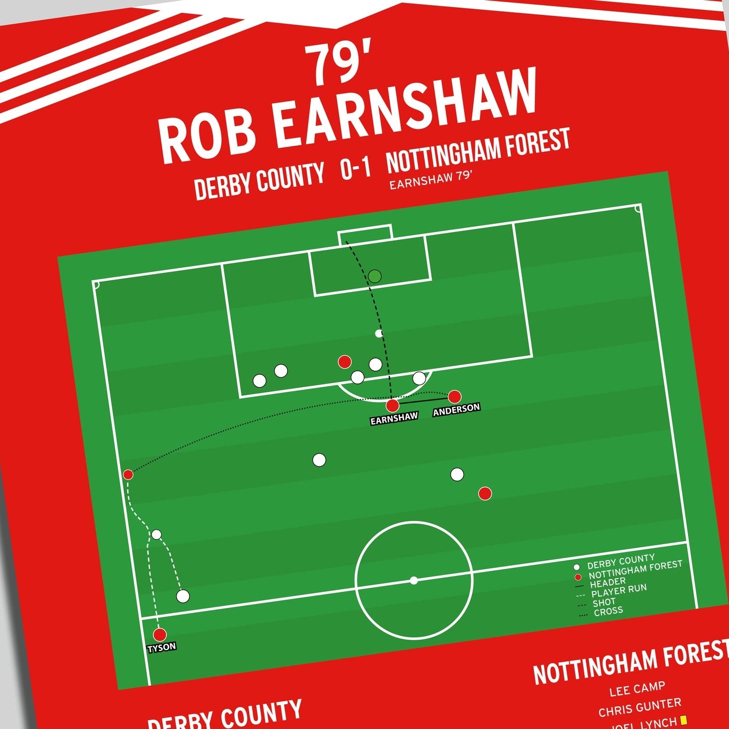 Rob Earnshaw Goal - Derby County vs Nottingham Forest – Championship 2011