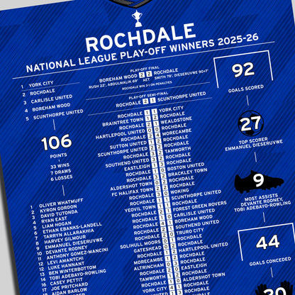 Rochdale 2025-26 National League Play-Off Winning Poster