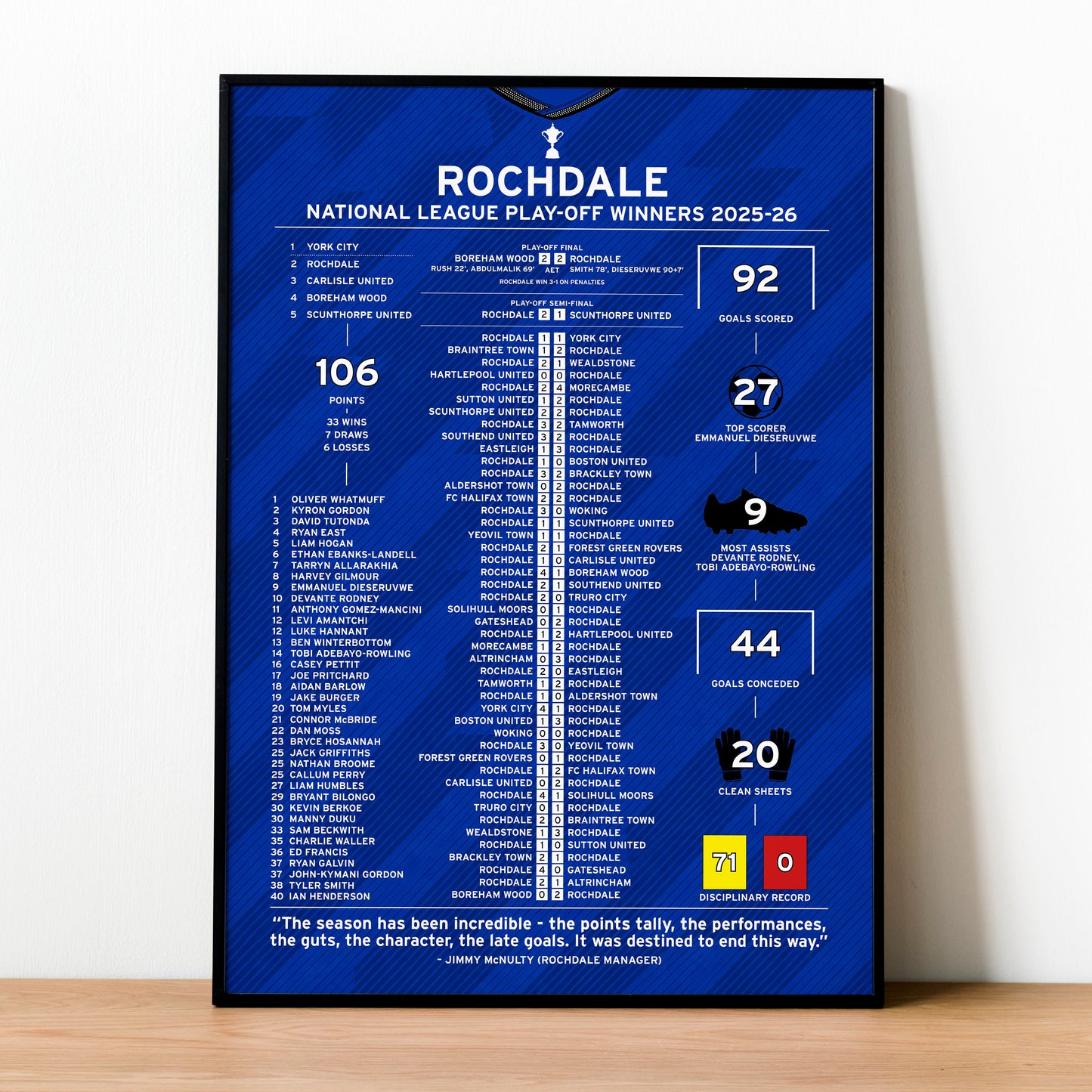 Rochdale 2025-26 National League Play-Off Winning Poster