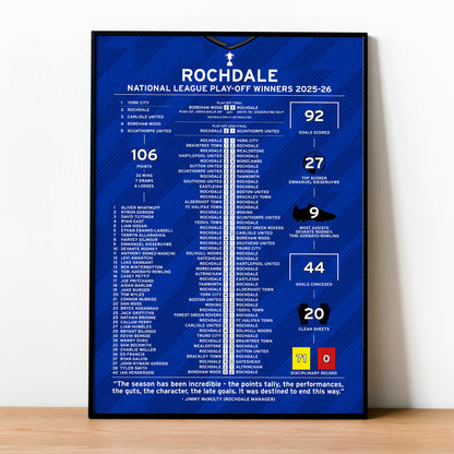 Rochdale 2025-26 National League Play-Off Winning Poster