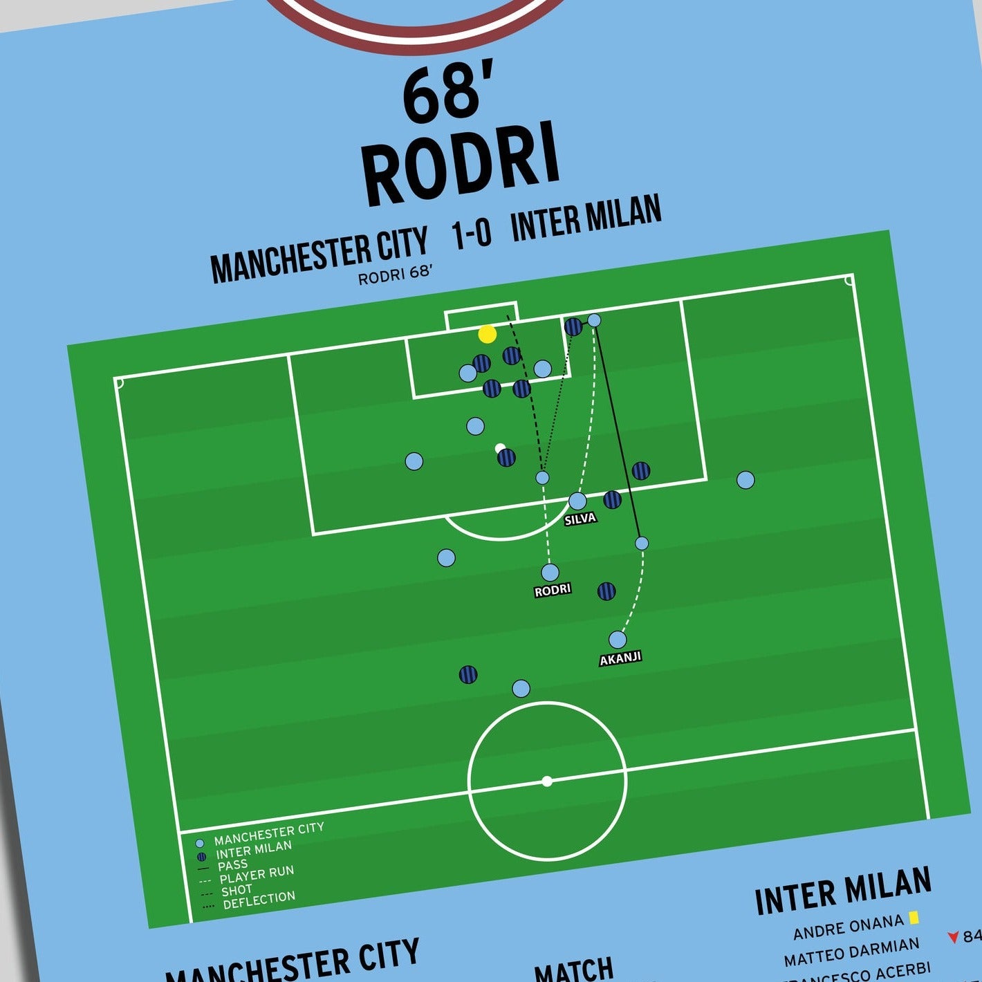 Rodri Goal – Manchester City vs Inter Milan – Champions League Final 2023