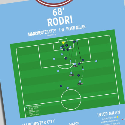 Rodri Goal – Manchester City vs Inter Milan – Champions League Final 2023