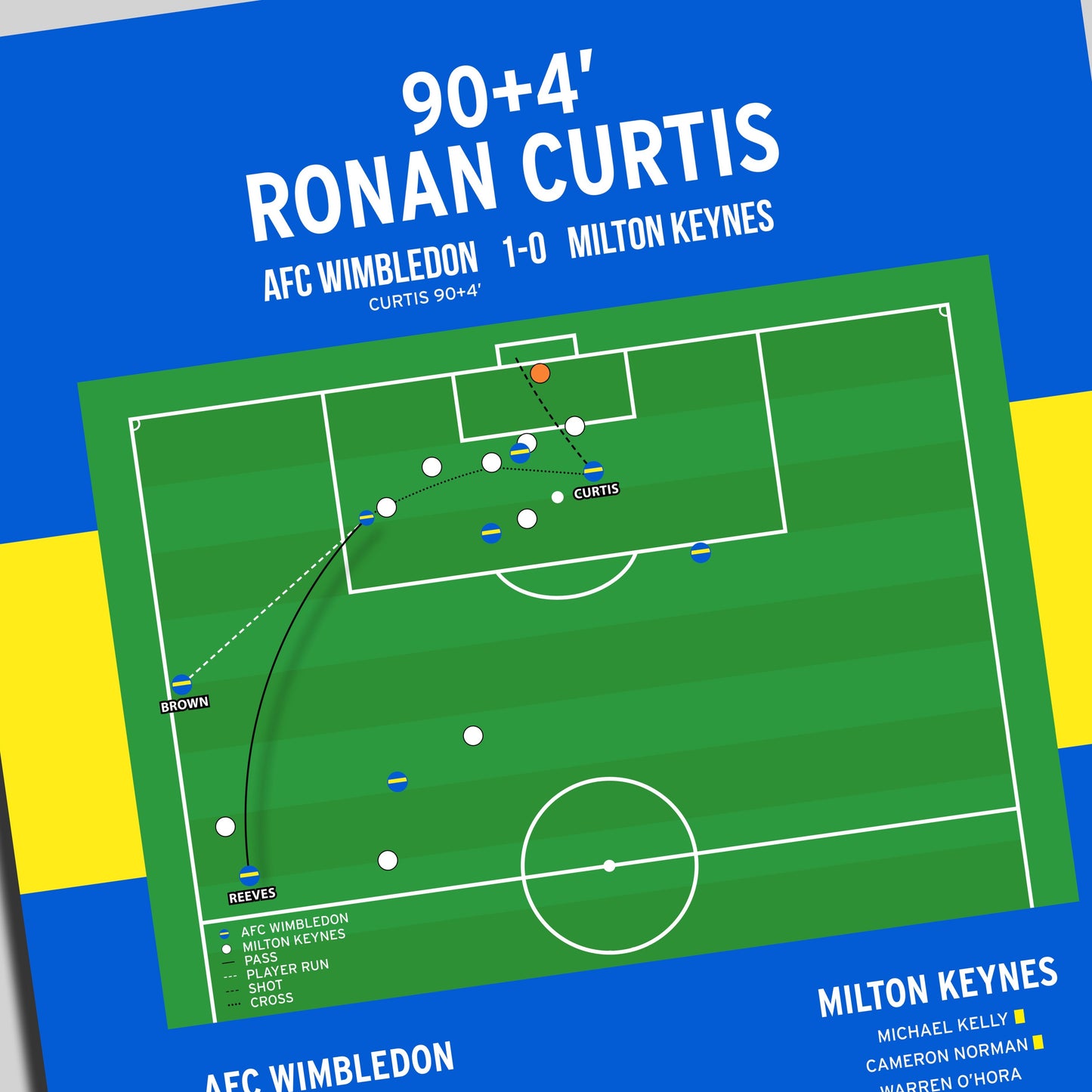 Ronan Curtis Goal – AFC Wimbledon vs Milton Keynes – League Two 2024