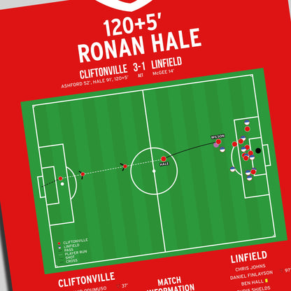 Ronan Hale Goal – Cliftonville vs Linfield – Irish Cup Final 2024