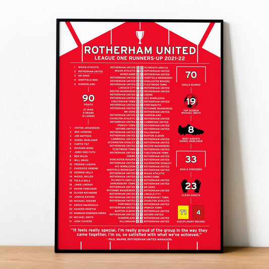 Rotherham United 2021-22 League One Runners-Up Poster