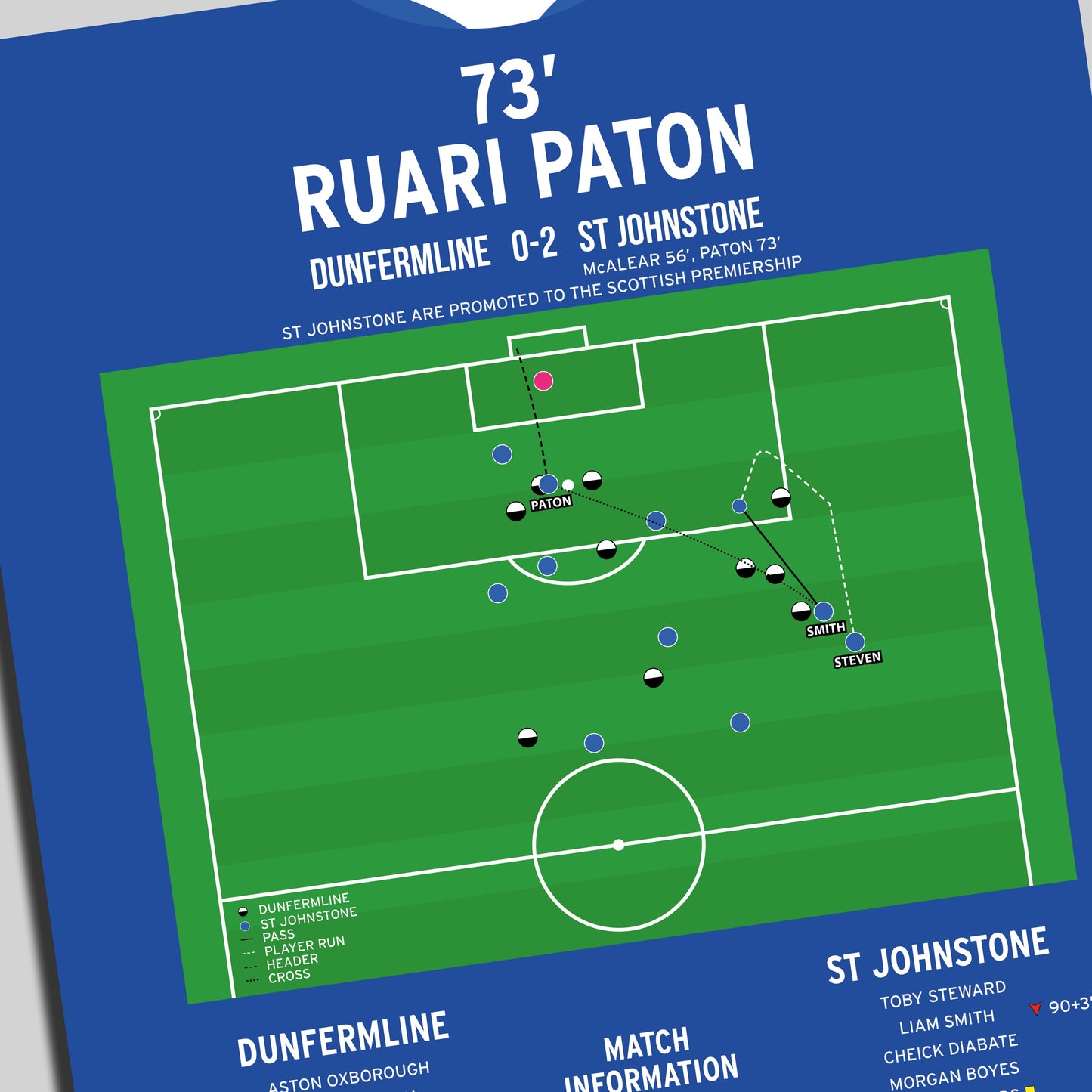 Ruari Paton Goal – Dunfermline vs St Johnstone – Scottish Championship 2026