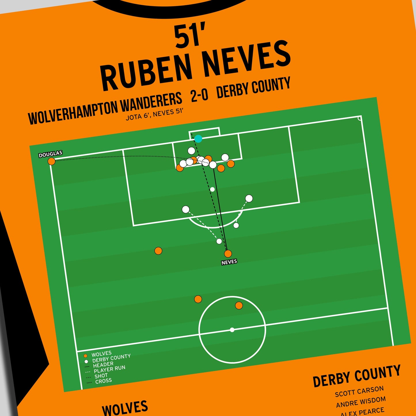 Ruben Neves Goal – Wolves vs Derby County – Championship 2018