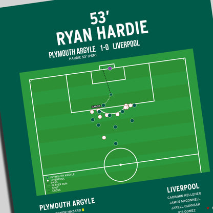 Ryan Hardie Goal – Plymouth Argyle vs Liverpool – FA Cup 2025