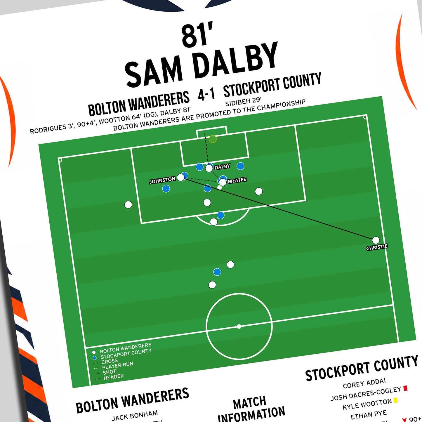 Sam Dalby Goal – Bolton Wanderers vs Stockport County – League One Play-Off Final 2026
