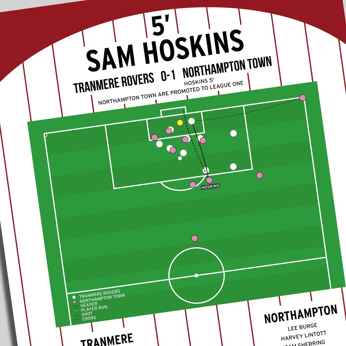 Sam Hoskins Goal – Tranmere Rovers vs Northampton Town – League Two 2023