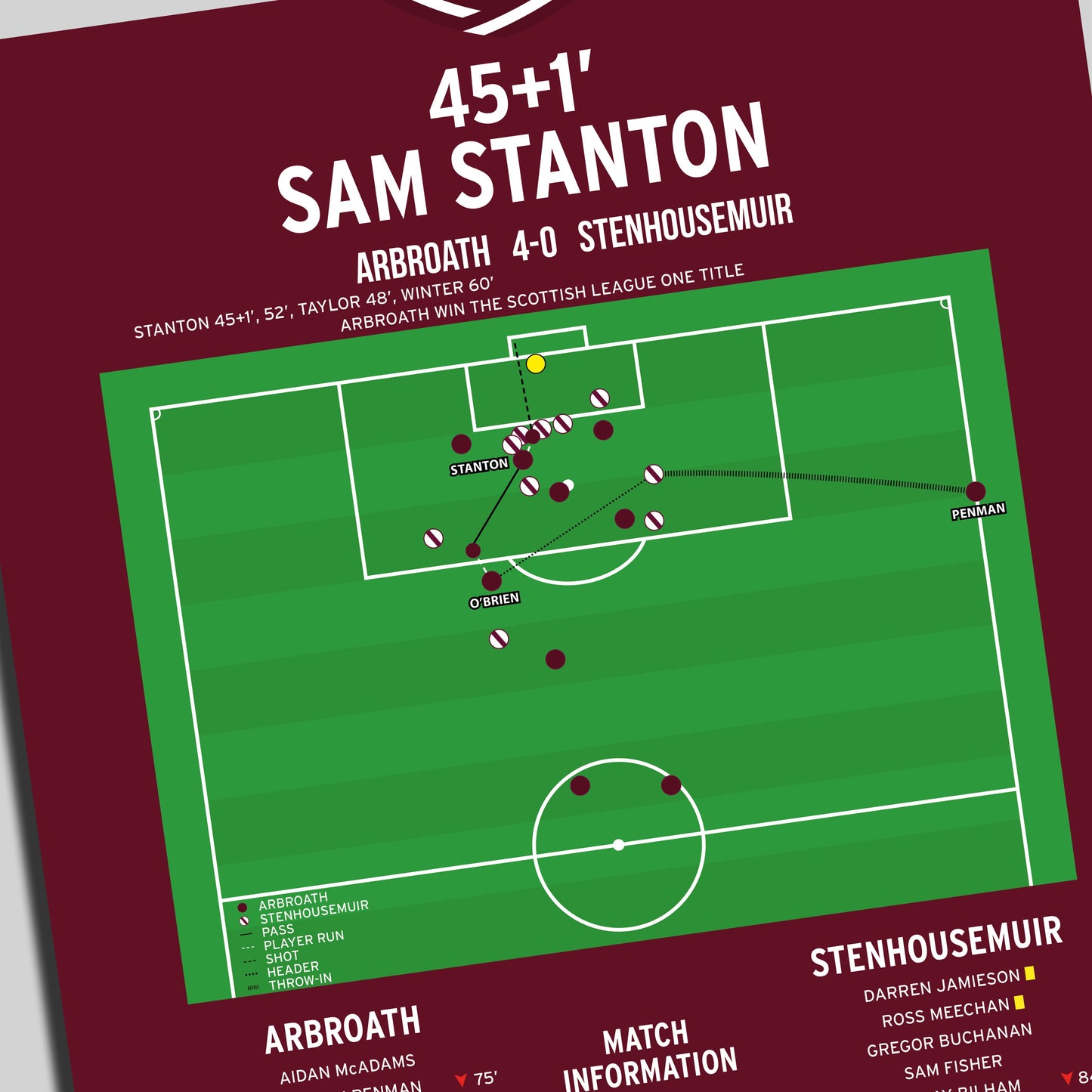 Sam Stanton Goal – Arbroath vs Stenhousemuir – Scottish League One 2025