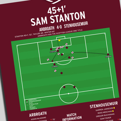 Sam Stanton Goal – Arbroath vs Stenhousemuir – Scottish League One 2025