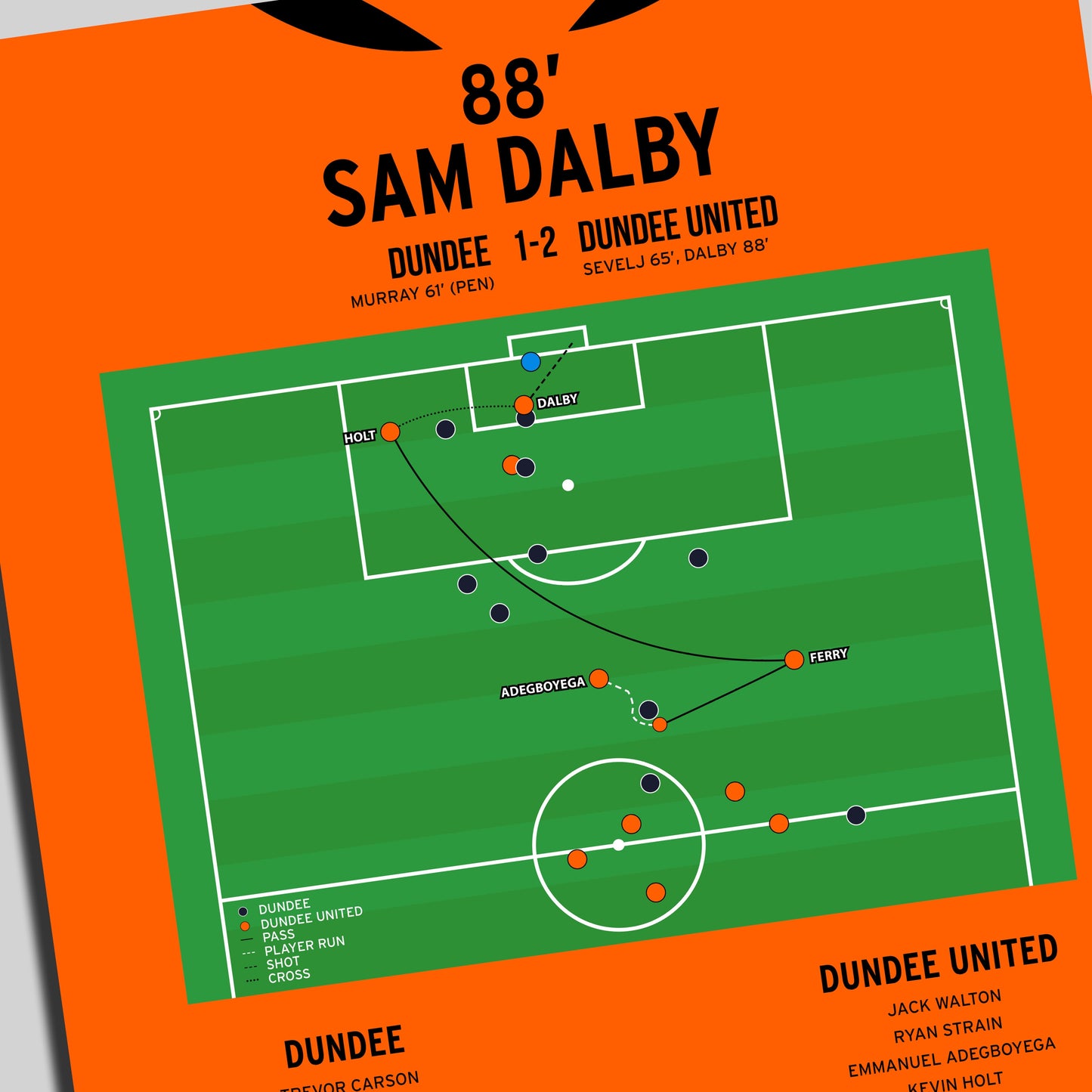 Sam Dalby Goal – Dundee vs Dundee United - Scottish Premiership 2025