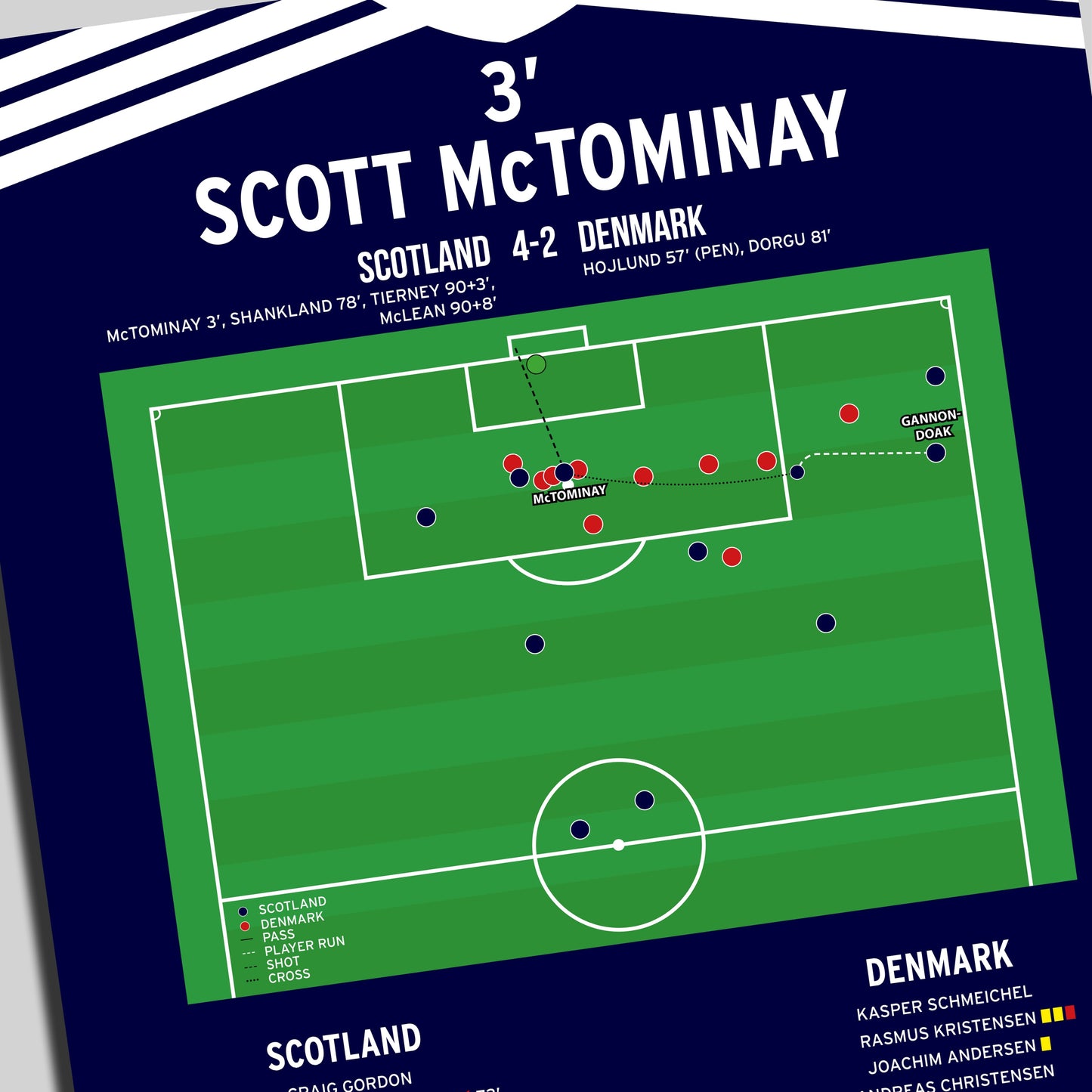 Scott McTominay Goal – Scotland vs Denmark – World Cup Qualifier 2025
