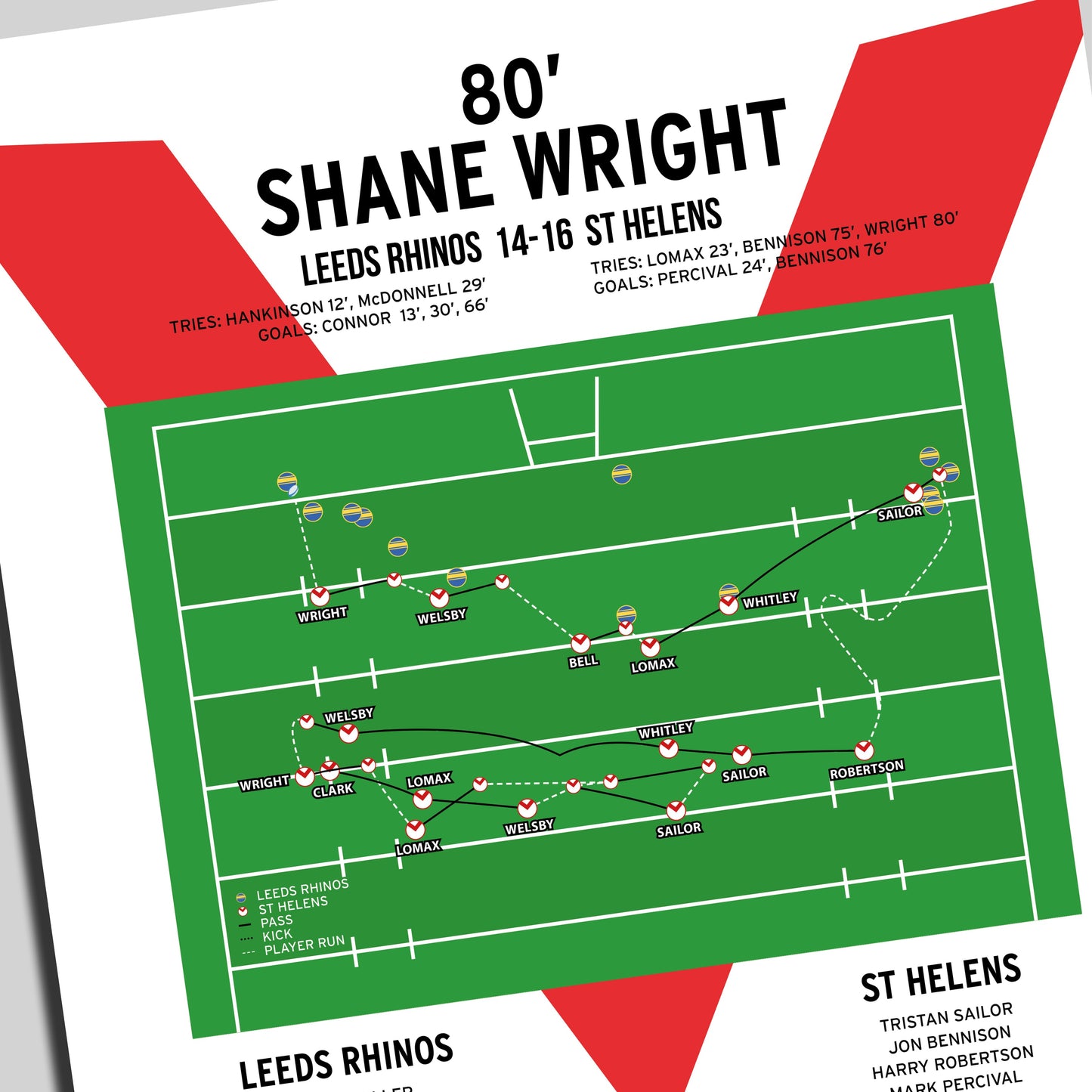 Shane Wright Try – Leeds Rhinos vs St Helens – Super League Play-Off Eliminator 2025