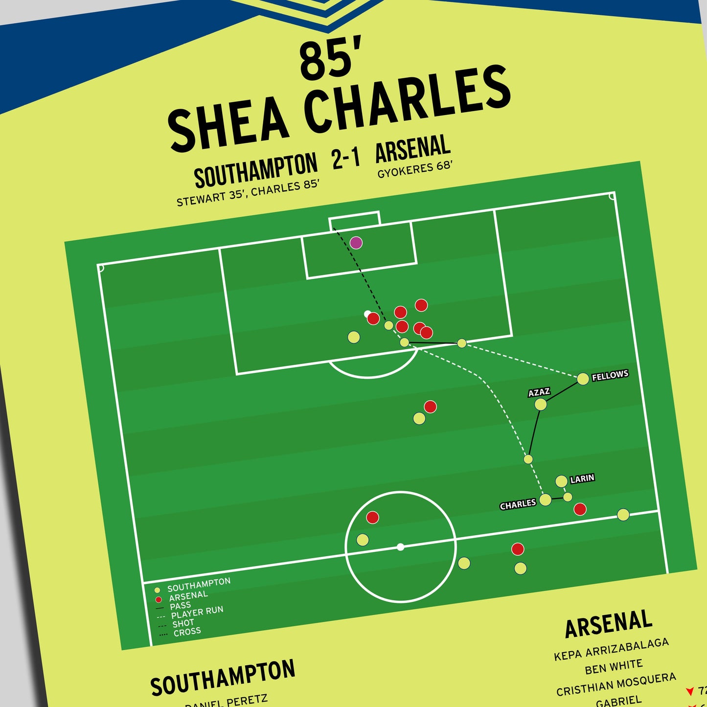 Shea Charles Goal - Southampton vs Arsenal - FA Cup Quarter-Final 2026