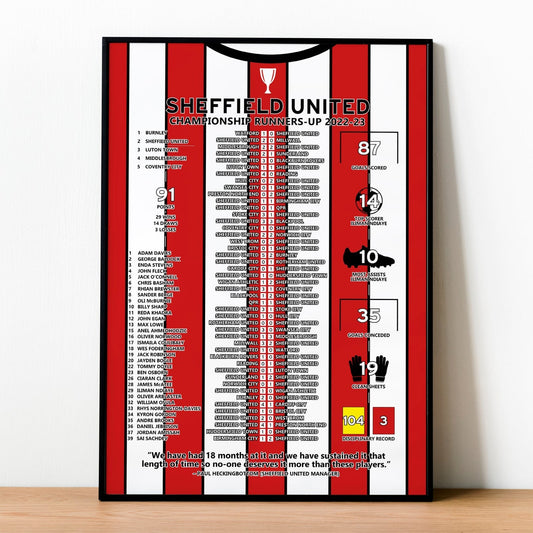 Sheffield United 2022-23 Championship Runners-Up Poster