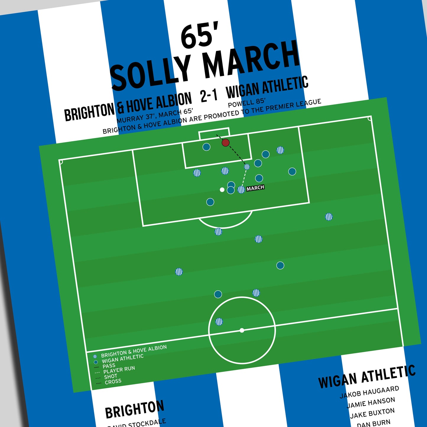 Solly March Goal – Brighton vs Wigan – Championship 2017