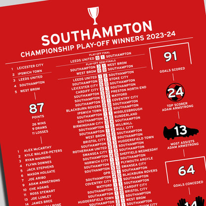 Southampton 2023-24 Championship Play-Off Winning Poster