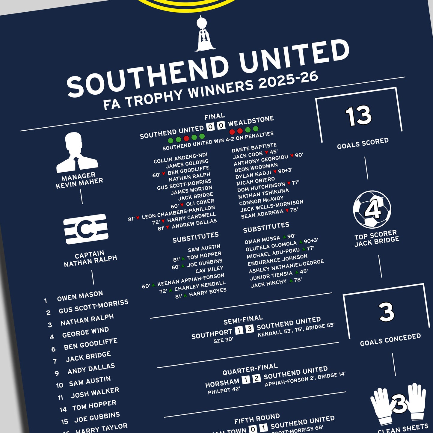 Southend United 2025-26 FA Trophy Winning Poster