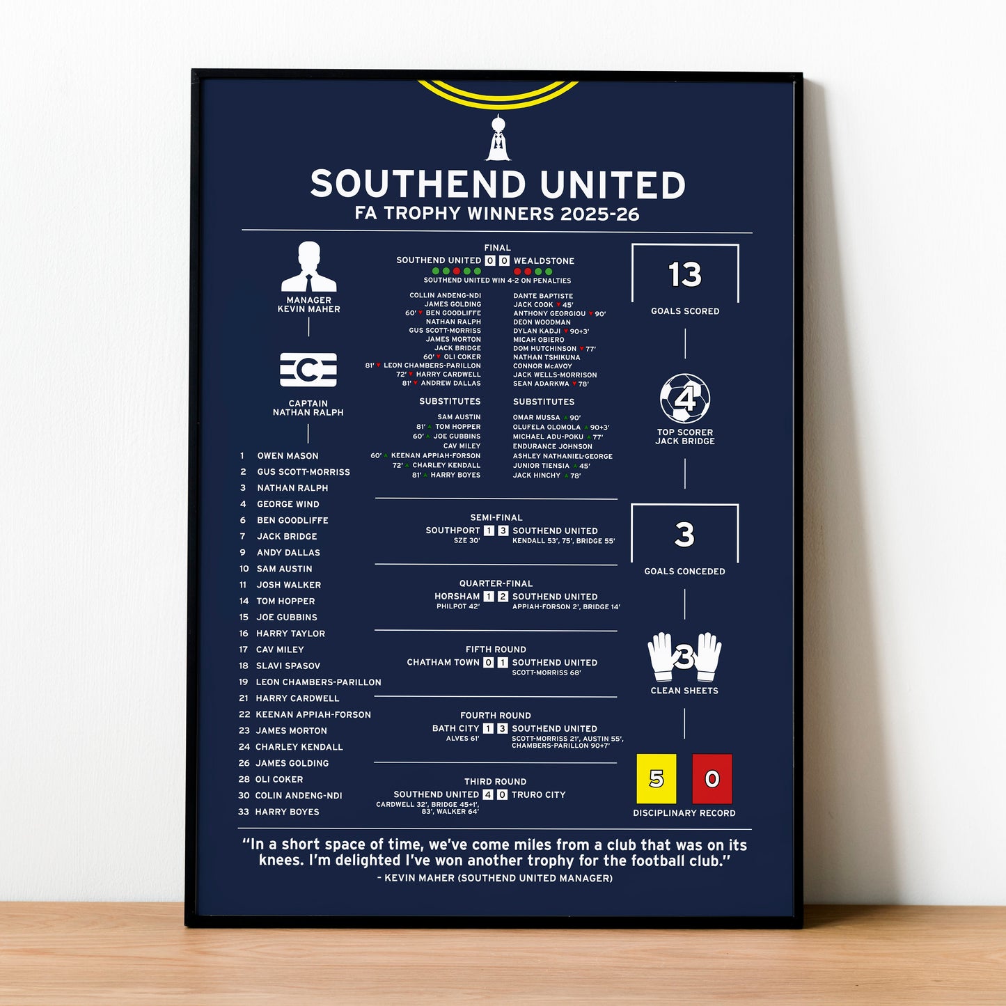 Southend United 2025-26 FA Trophy Winning Poster