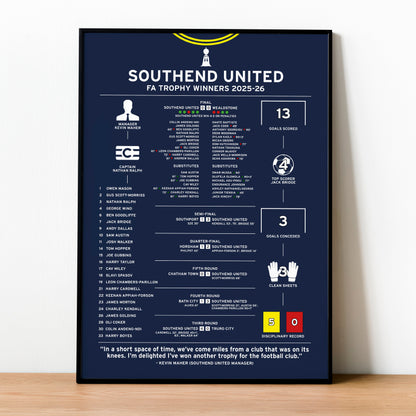 Southend United 2025-26 FA Trophy Winning Poster
