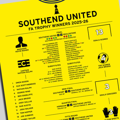Southend United 2025-26 FA Trophy Winning Poster