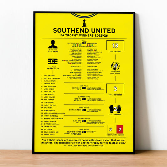 Southend United 2025-26 FA Trophy Winning Poster