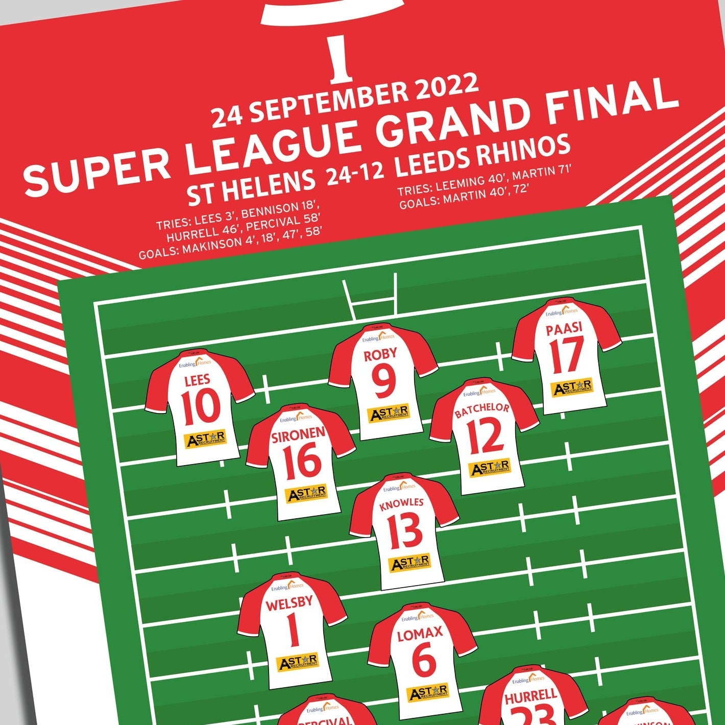 St Helens 24-12 Leeds Rhinos - Super League Grand Final 2022
