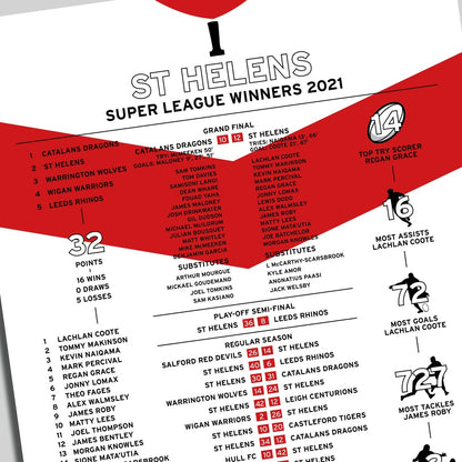 St Helens 2021 Super League Winning Poster