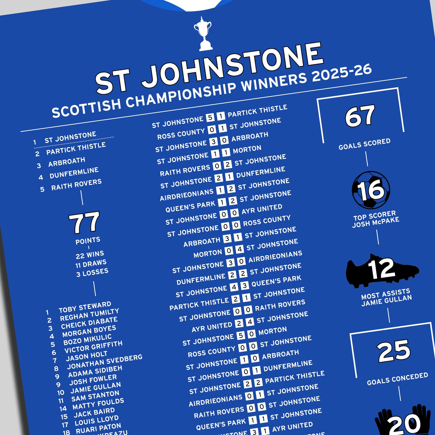St Johnstone 2025-26 Scottish Championship Winning Poster