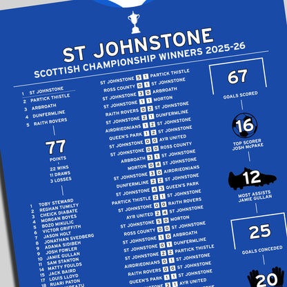 St Johnstone 2025-26 Scottish Championship Winning Poster