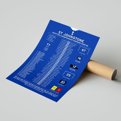 St Johnstone 2025-26 Scottish Championship Winning Poster