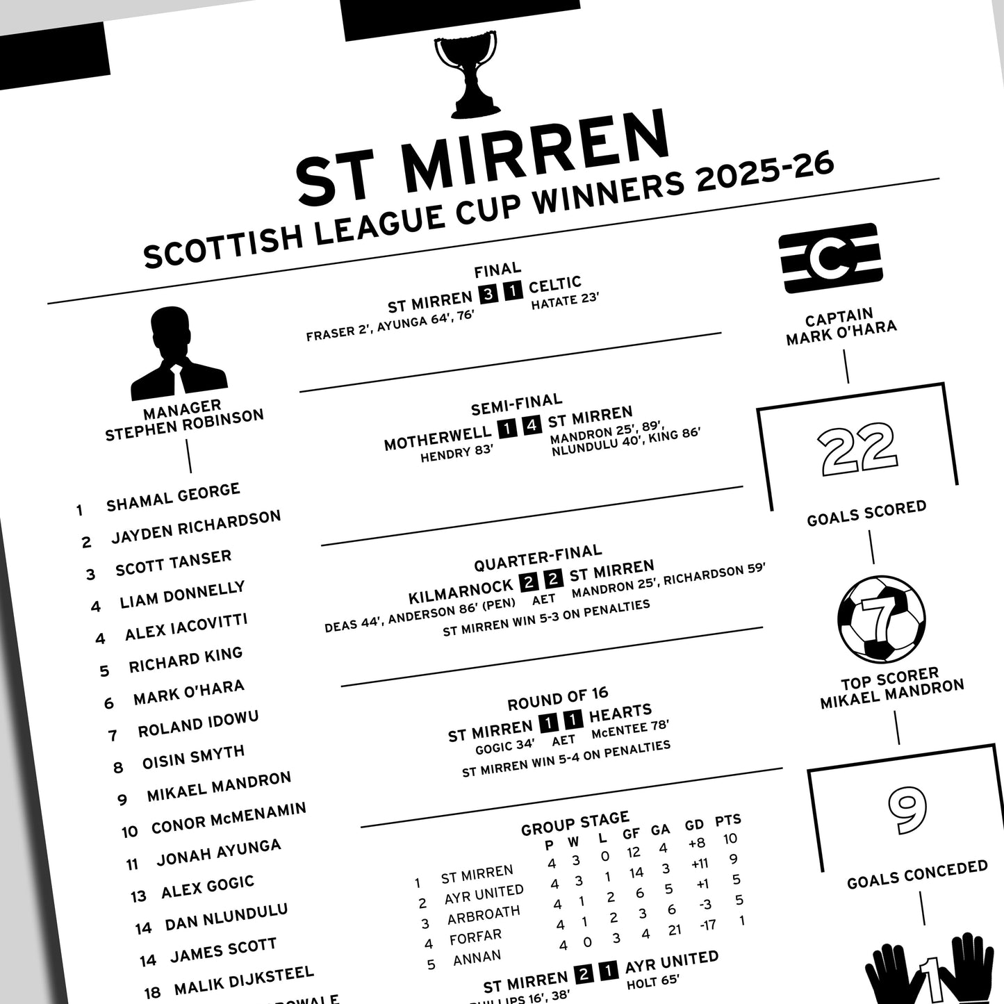 St Mirren 2025-26 Scottish League Cup Winning Poster