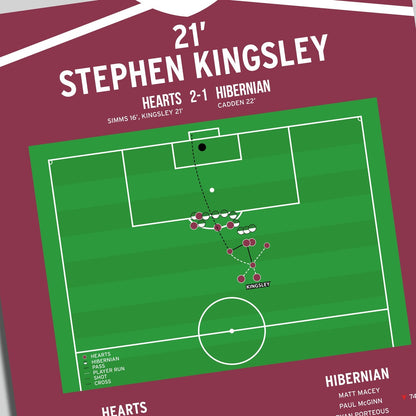 Stephen Kingsley Goal – Hearts vs Hibernian – Scottish Cup Semi-Final 2022