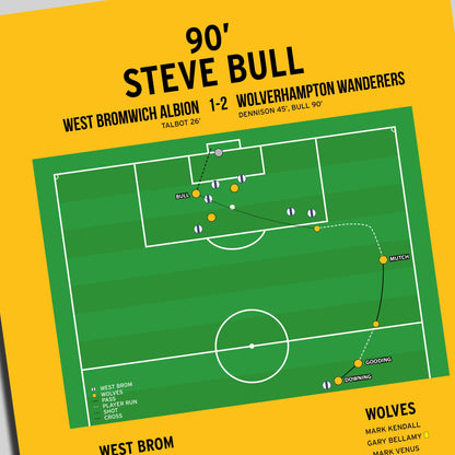 Steve Bull Goal – West Brom vs Wolves – Division Two 1989