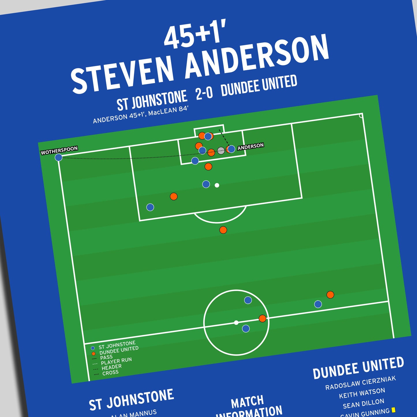 Steven Anderson Goal – St Johnstone vs Dundee United – Scottish Cup Final 2014