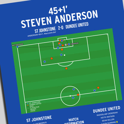 Steven Anderson Goal – St Johnstone vs Dundee United – Scottish Cup Final 2014