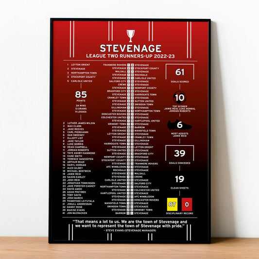 Stevenage 2022-23 League Two Runners-Up Poster