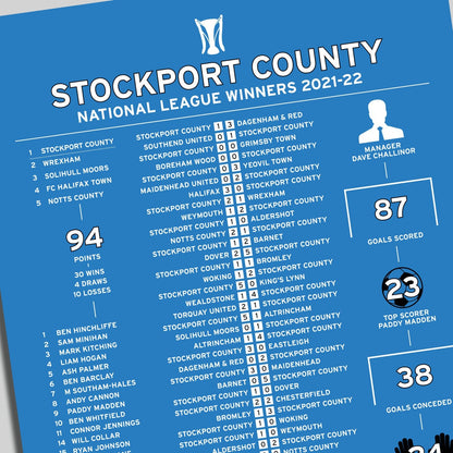Stockport County 2021-22 National League Winning Poster
