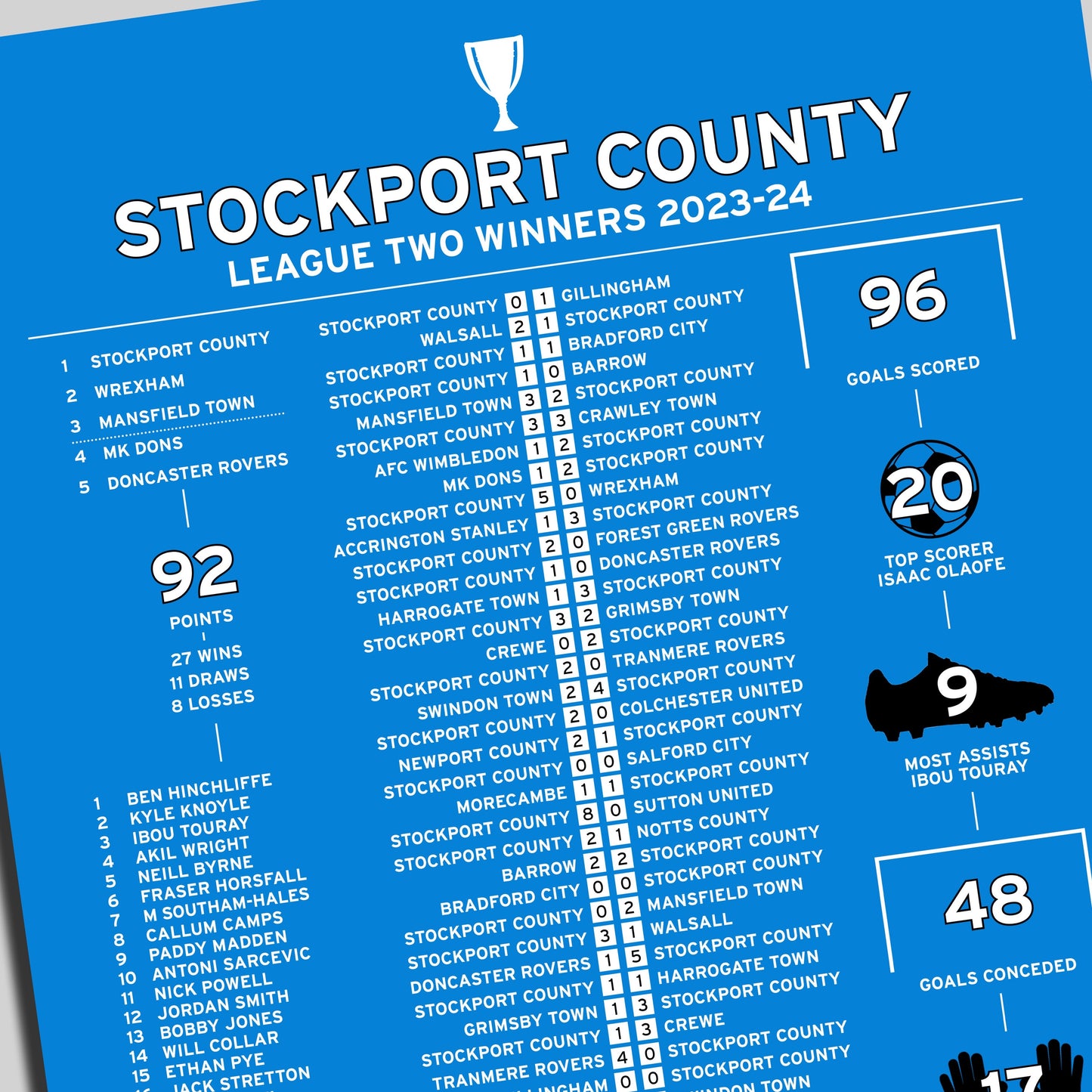 Stockport County 2023-24 League Two Winning Poster