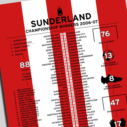 Sunderland 2006-07 Championship Winning Poster