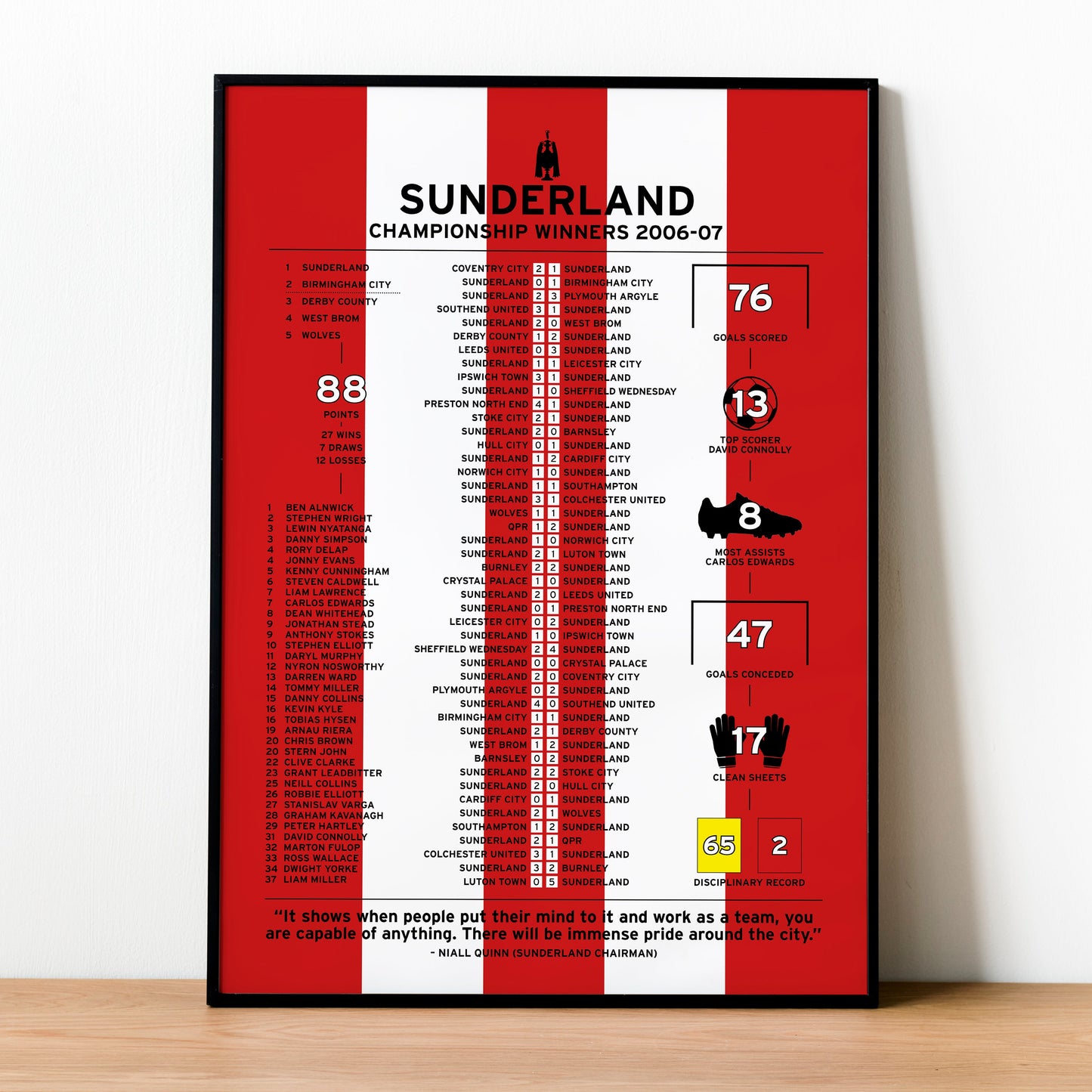 Sunderland 2006-07 Championship Winning Poster